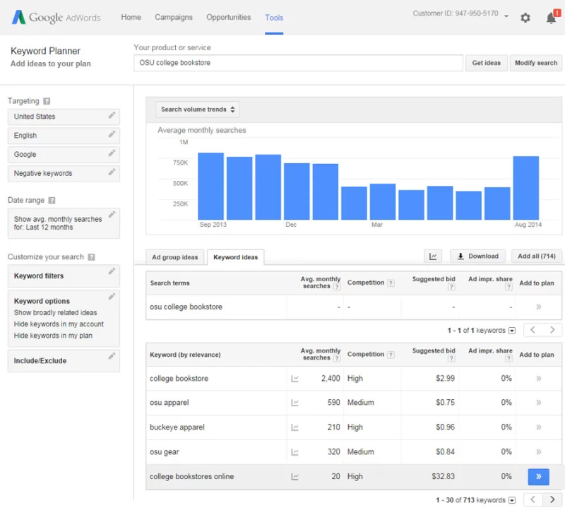google adwords